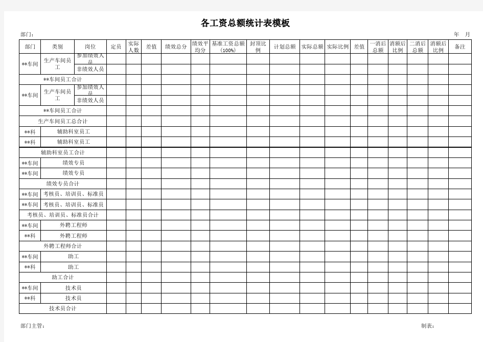 各工资总额统计表模板