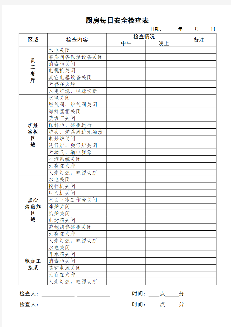 厨房每日安全检查表