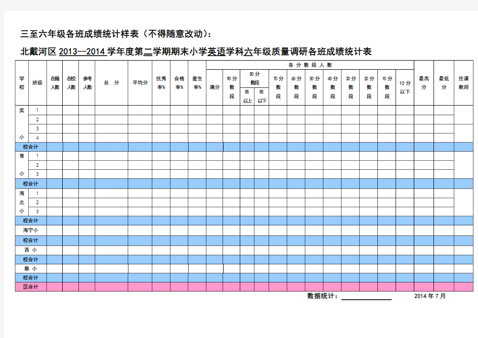 期末考试各项成绩汇总表