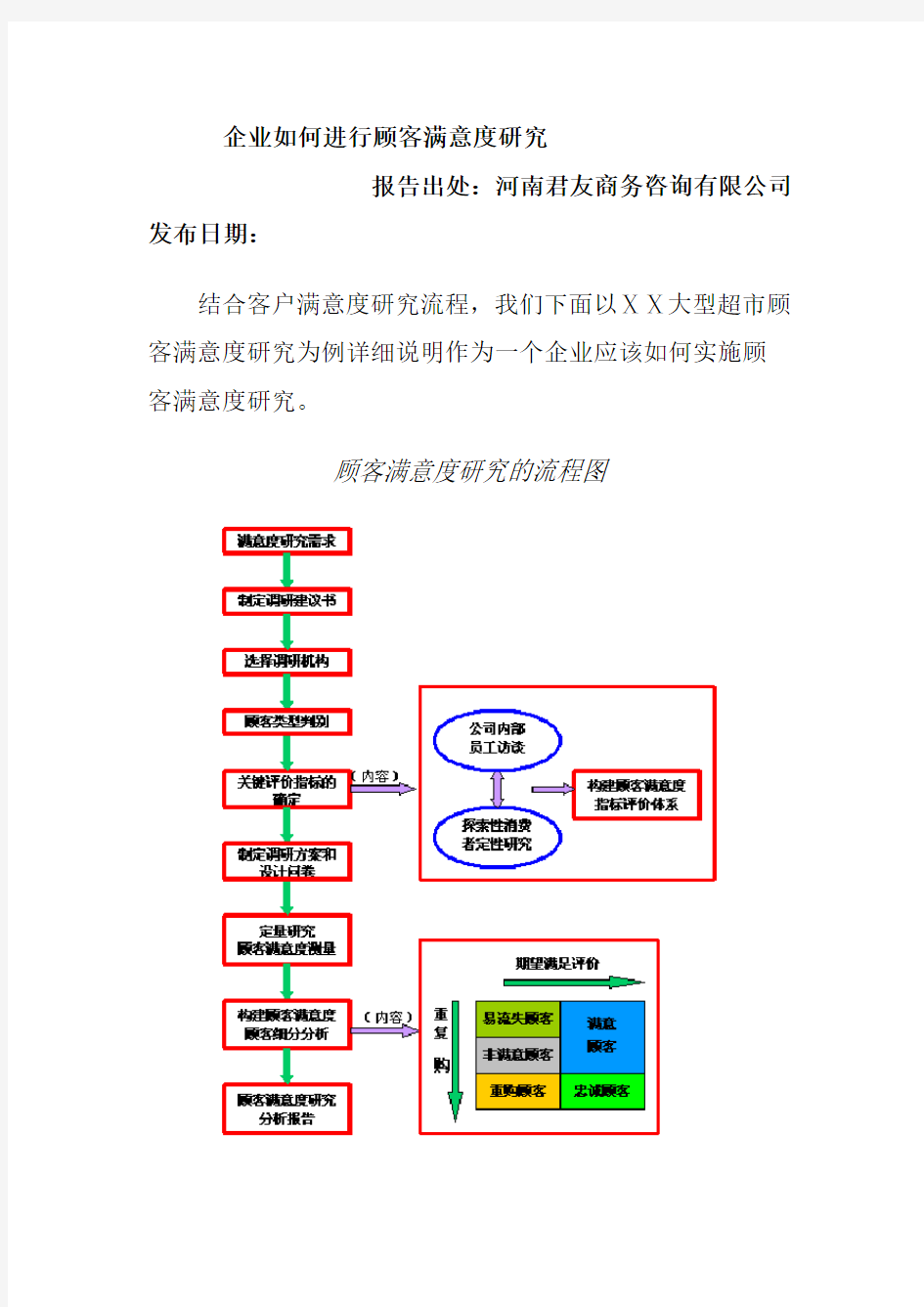 企业怎样进行顾客满意度调研