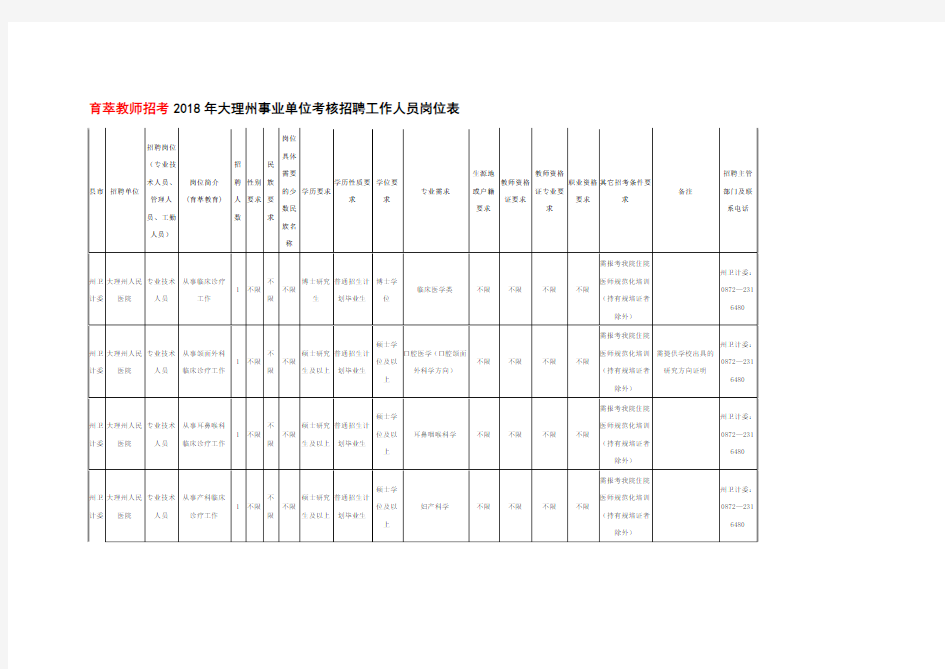 2018年大理州事业单位考核招聘工作人员岗位表