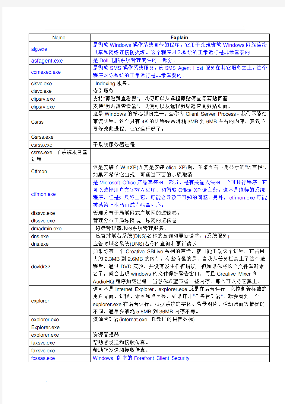 任务管理器-进程名称详解