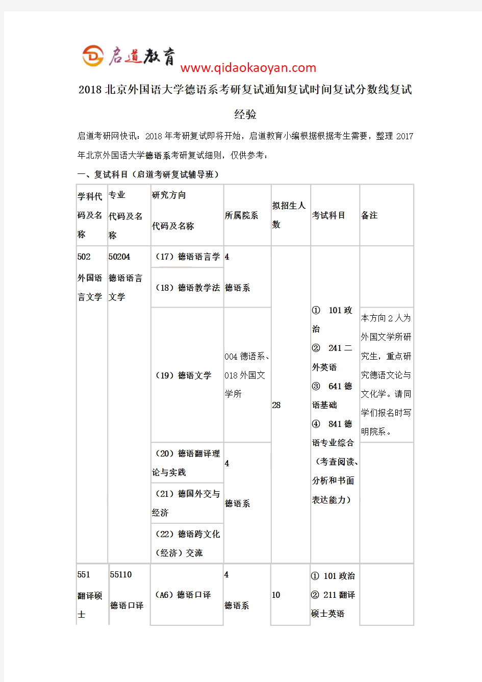 2018北京外国语大学德语系考研复试通知复试时间复试分数线复试经验