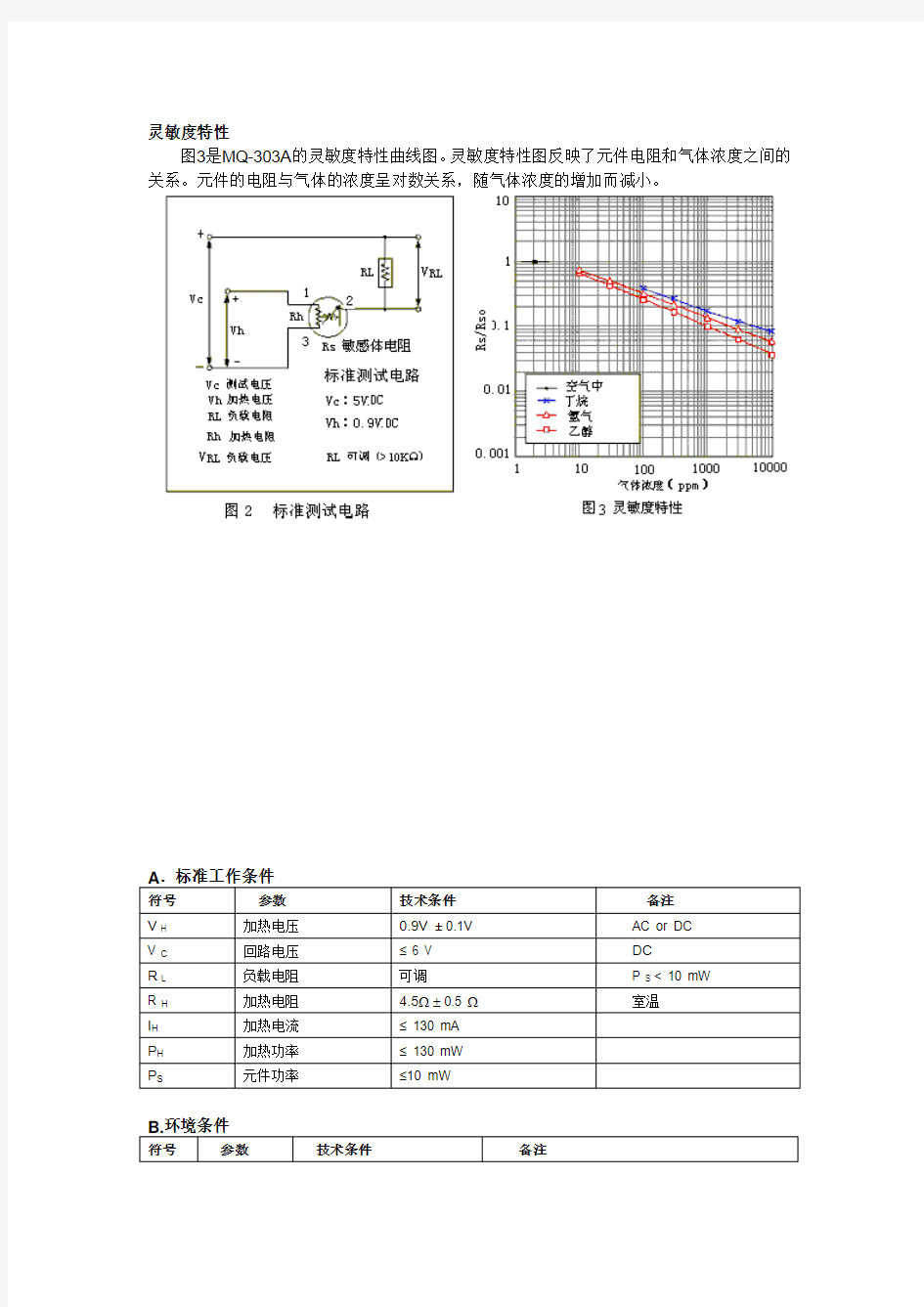 MQ-303A酒精传感器中文数据资料