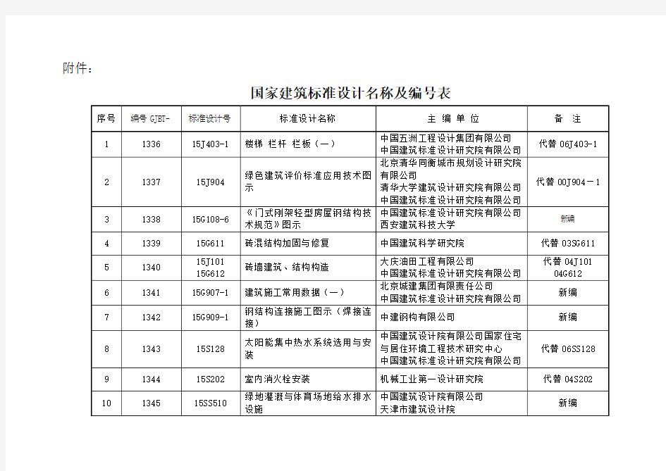 国家建筑标准设计名称及编号表.doc