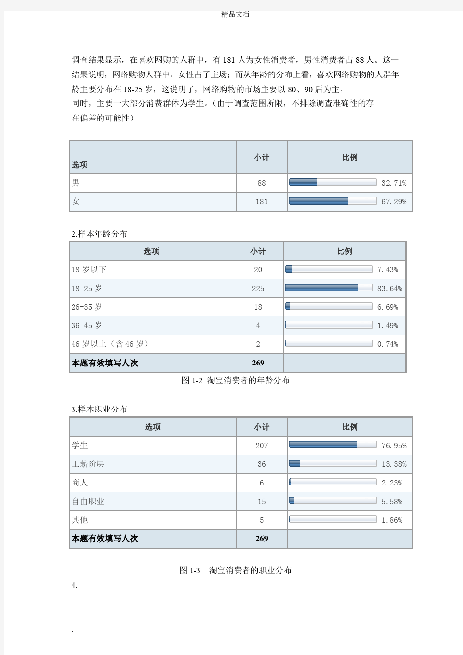 淘宝客户关系管理