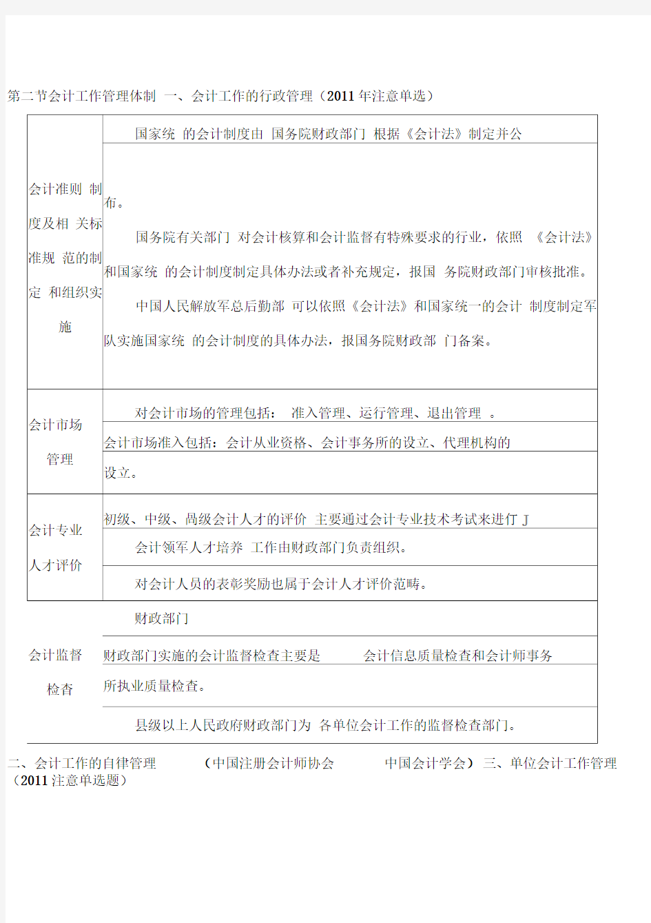 财经法规与会计职业道德知识重点整理