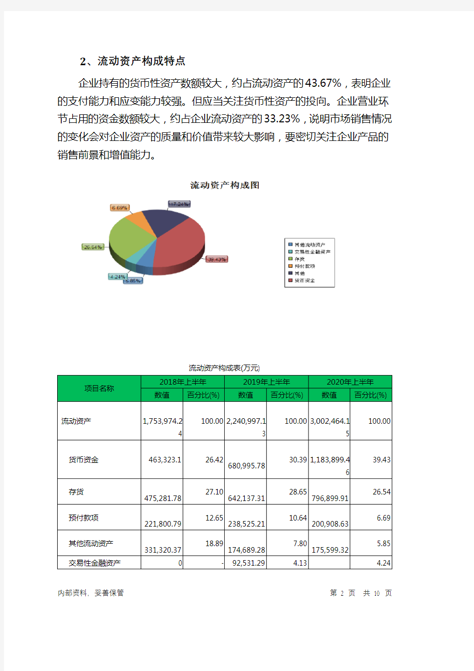 永辉超市2020年上半年财务状况报告