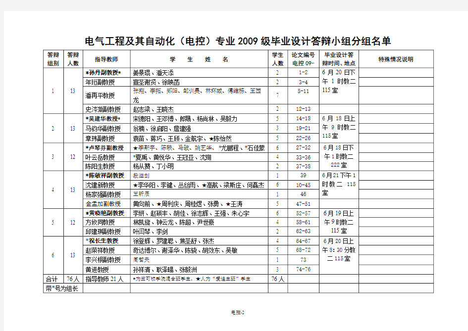 毕业设计答辩小组分...