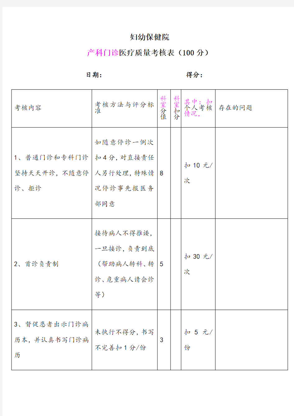 产科门诊医疗质量考核表