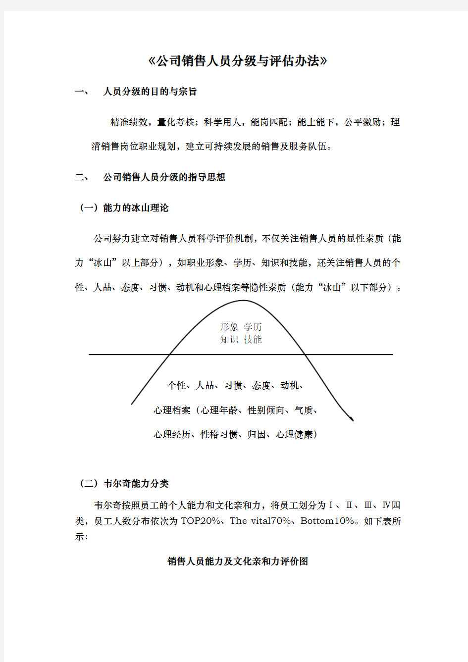 公司销售人员分级与评估办法