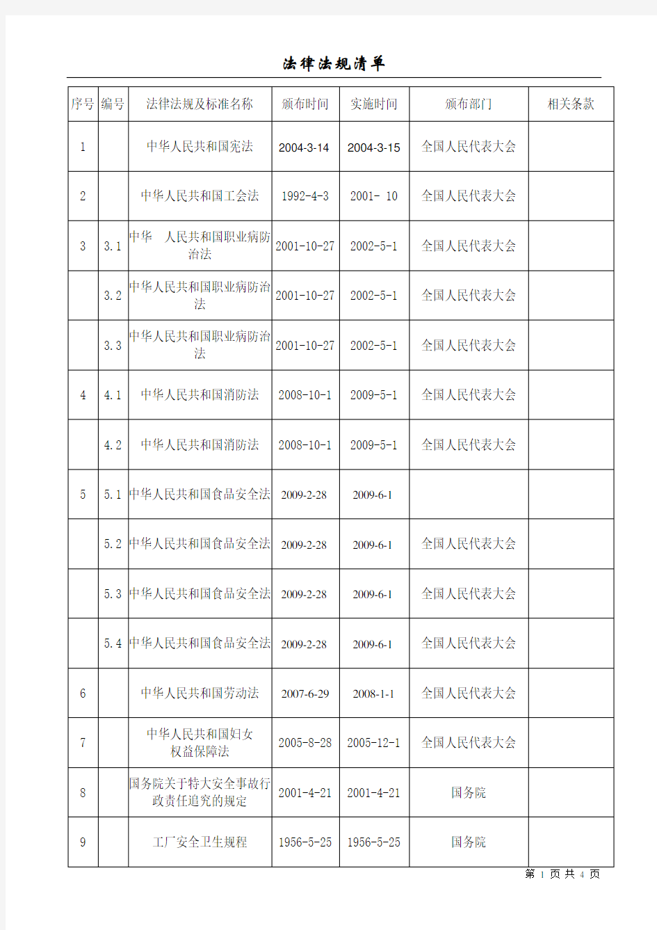 职业健康安全法律法规清单(最新版本)