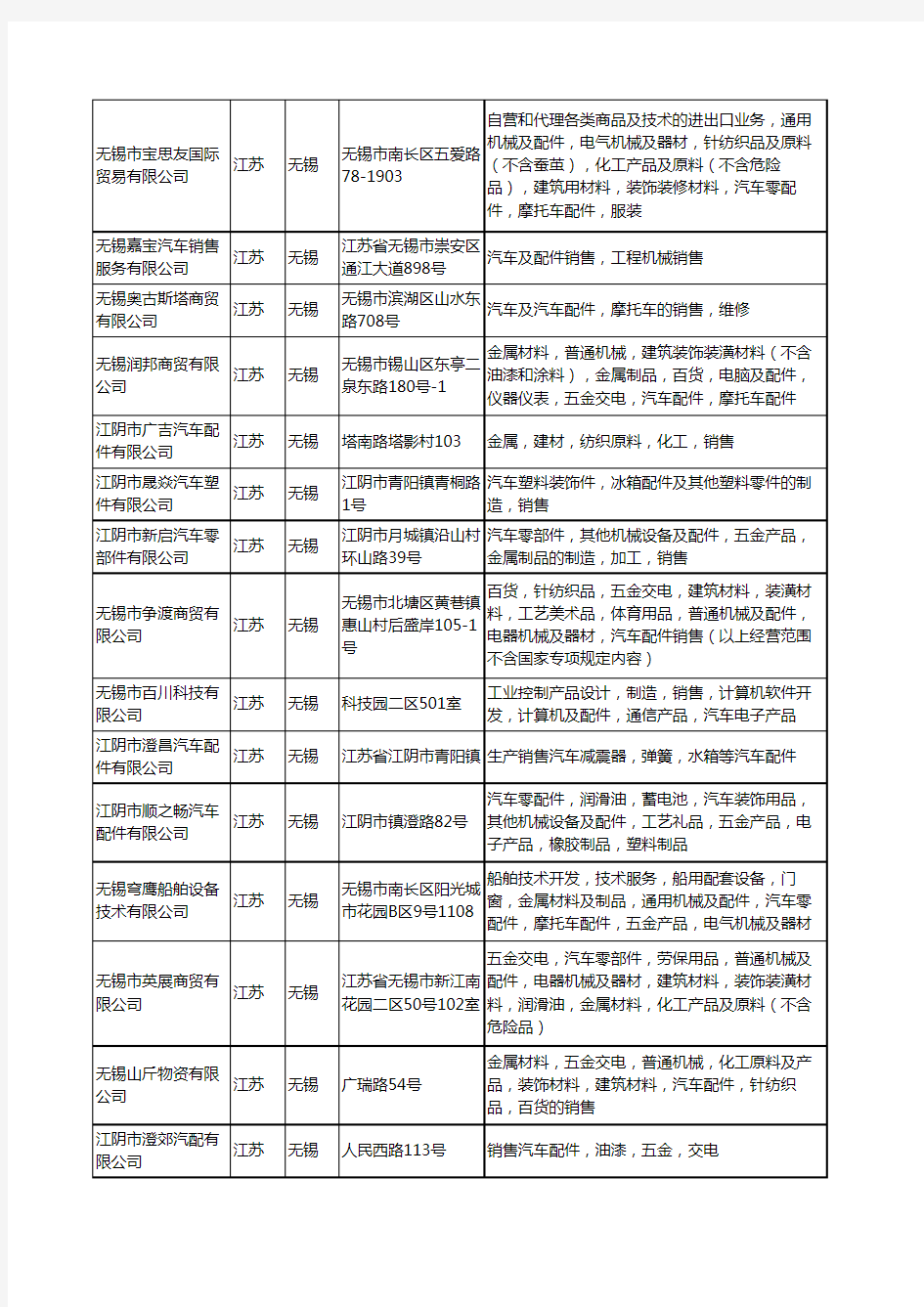 新版江苏省无锡汽车配件销售工商企业公司商家名录名单联系方式大全404家