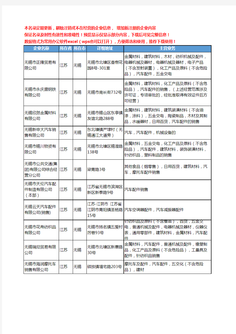 新版江苏省无锡汽车配件销售工商企业公司商家名录名单联系方式大全404家