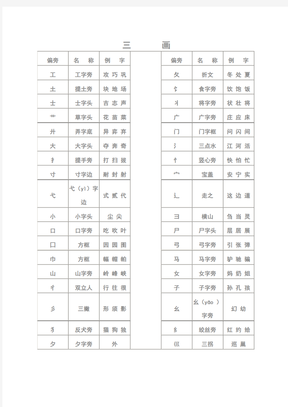 汉字常用偏旁部首名称表√