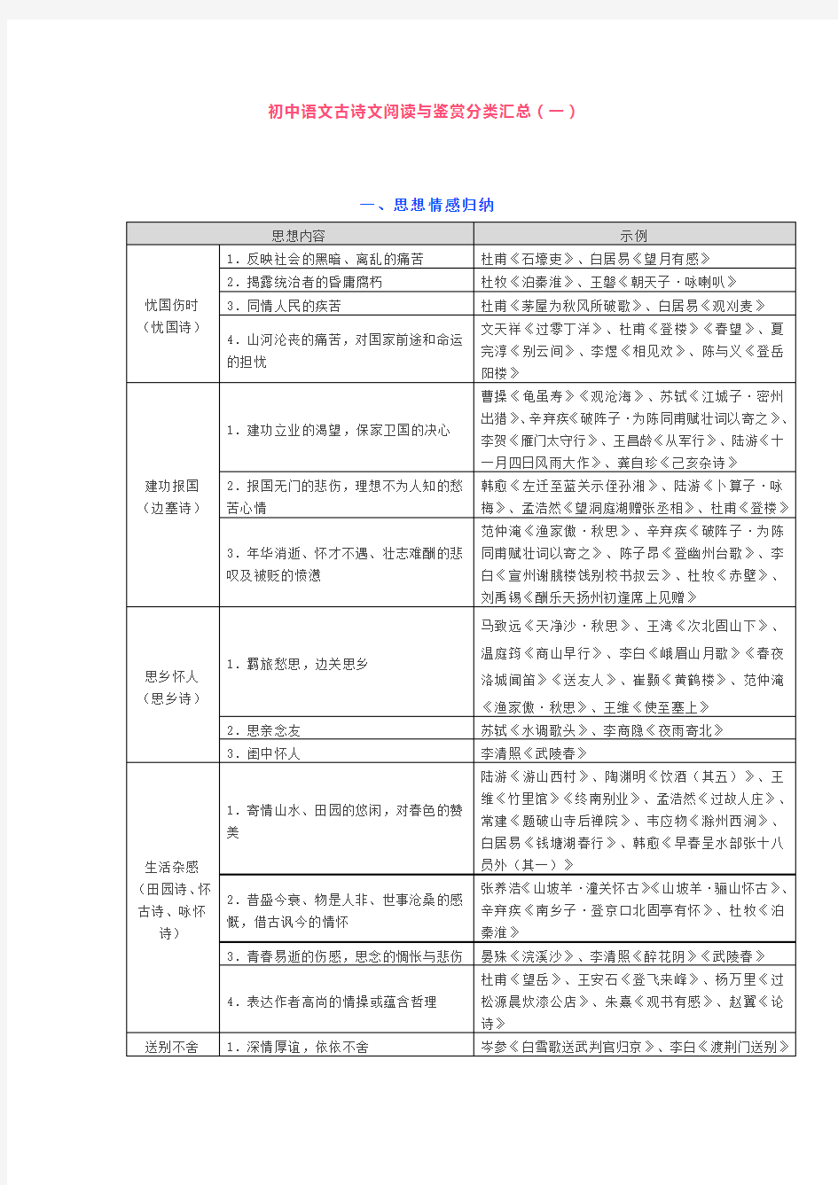 (完整版)初中语文古诗文阅读与鉴赏分类汇总