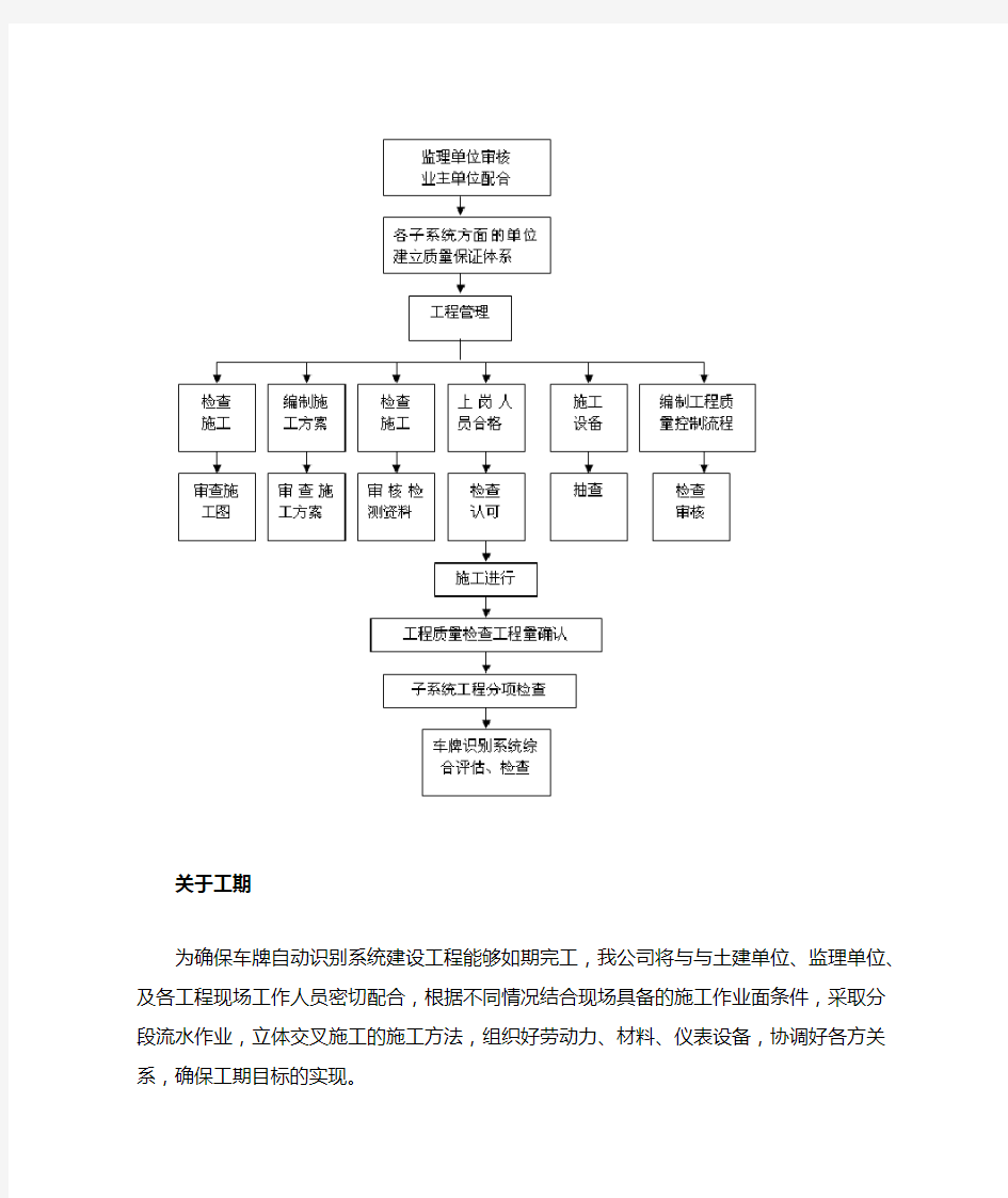 车牌识别系统建设工程施工组织设计