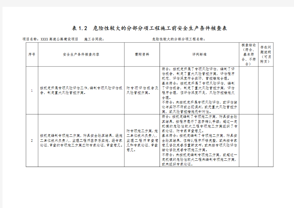 公路工程危险性较大分部分项工程开工前安全生产条件审查表