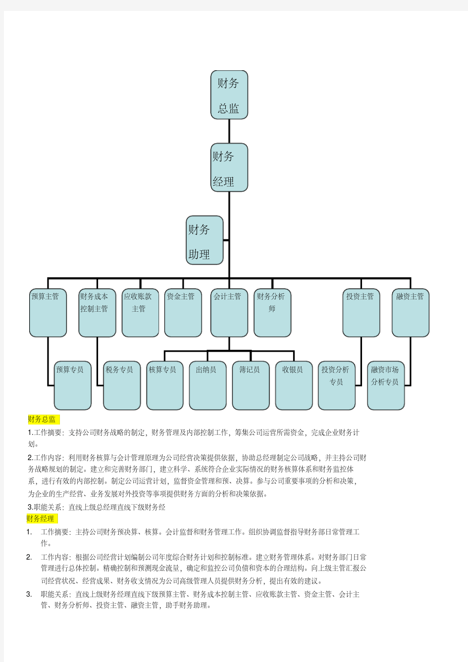 财务组织结构图.pdf