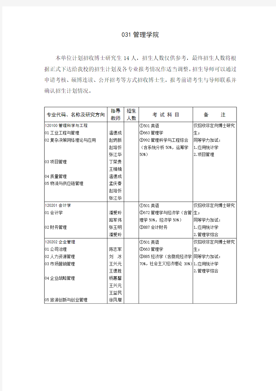 山东大学博士招生简章(管理学院)