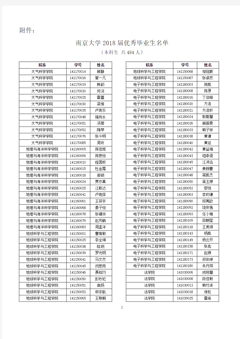 南京大学2018届优秀毕业生名单