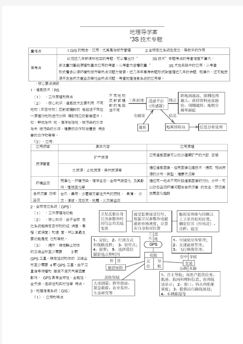 S技术高中地理专题复习