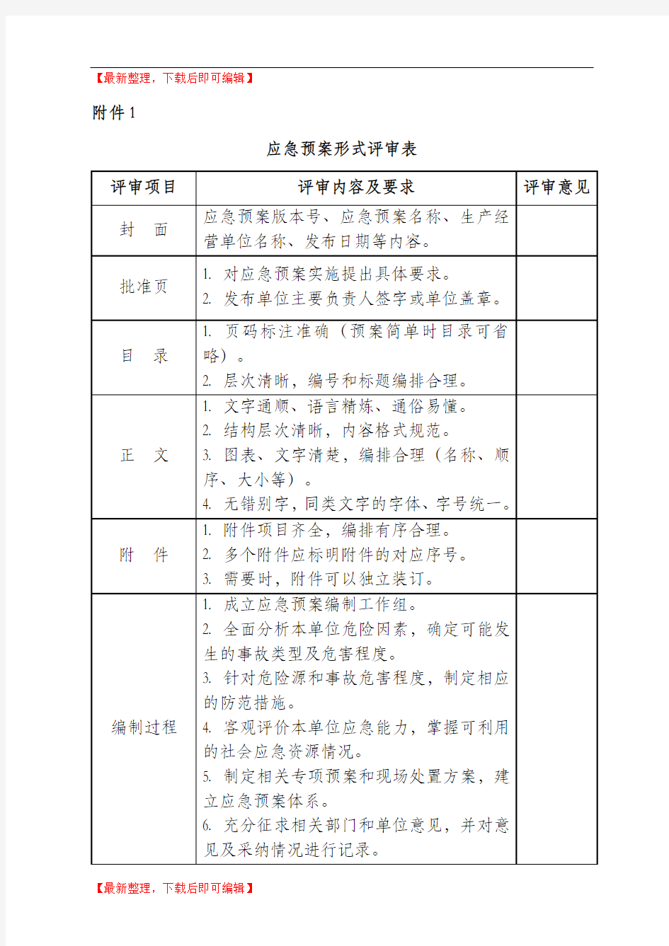 应急预案形式、要素、专项等评审表(完整资料).doc