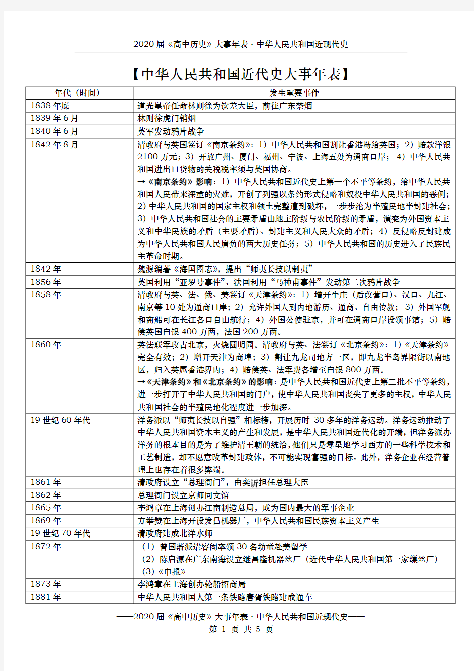 ★中国近代史大事年表