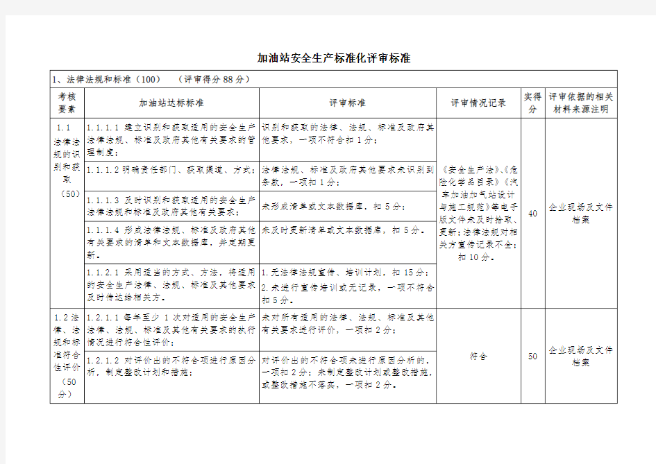 加油站安全生产标准化评审标准