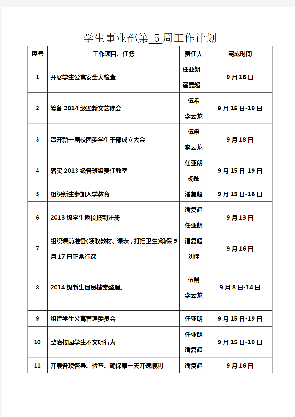 学生事业部第5周工作计划