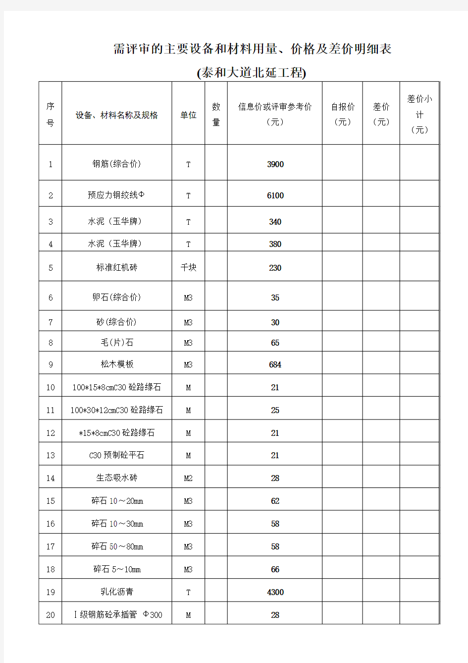 需评审的主要设备和材料用量、价格及差价明细表