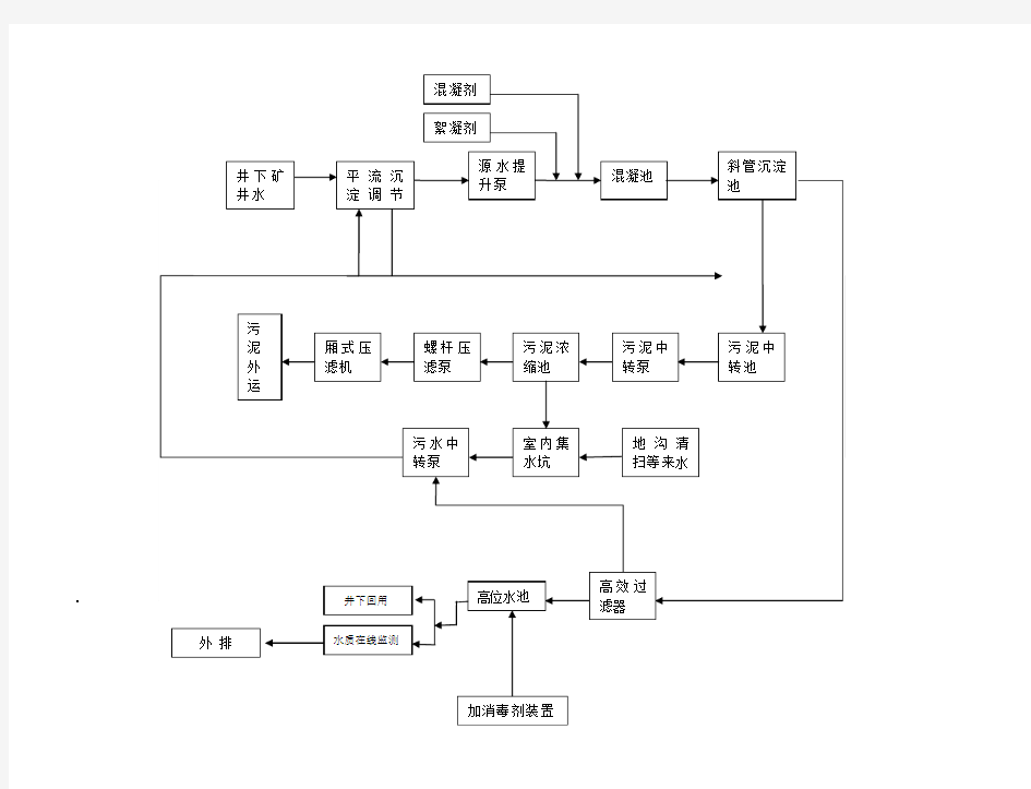 矿井水处理工艺流程图