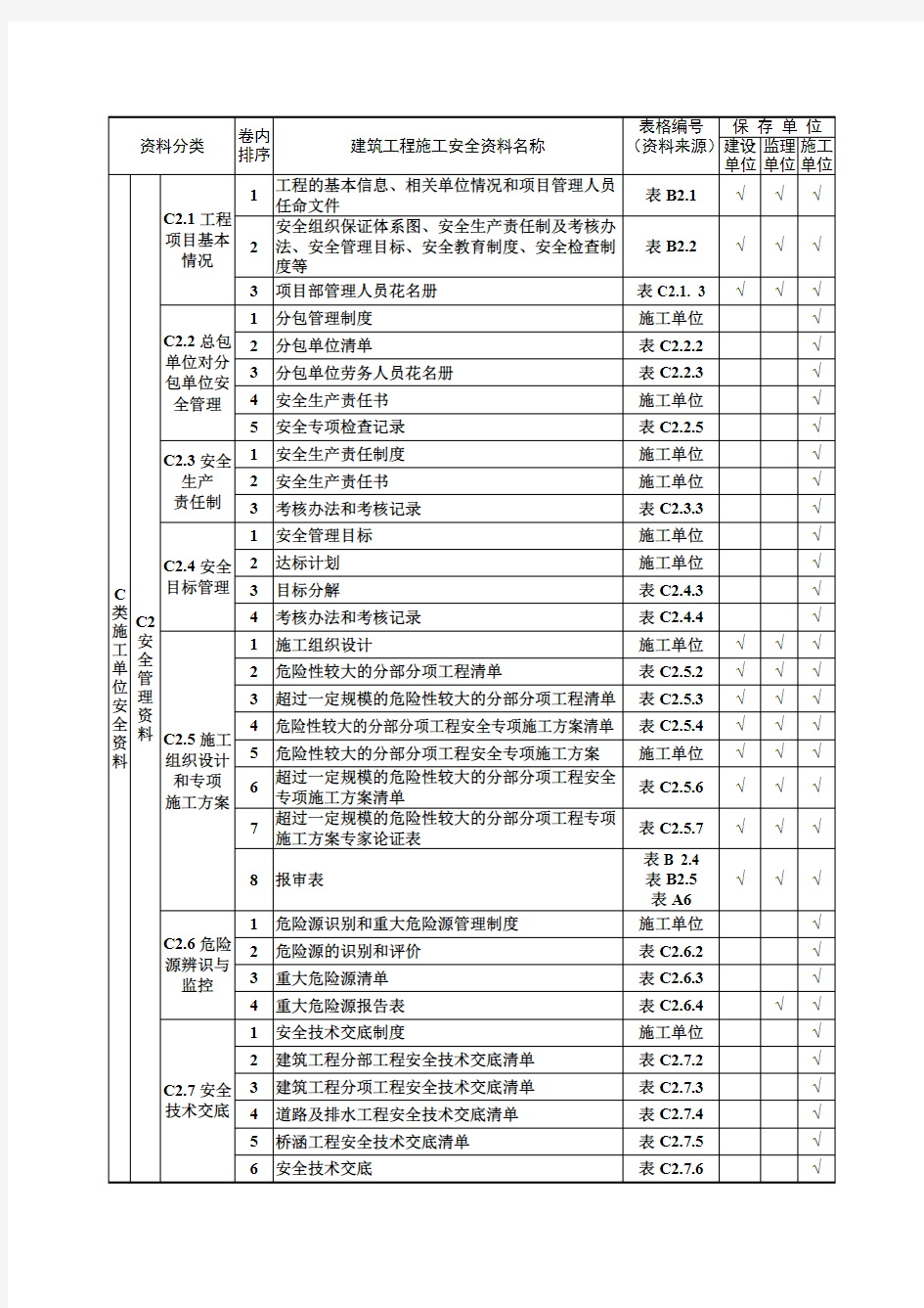 (完整版)建筑工程施工安全资料管理规程表格(全套),推荐文档