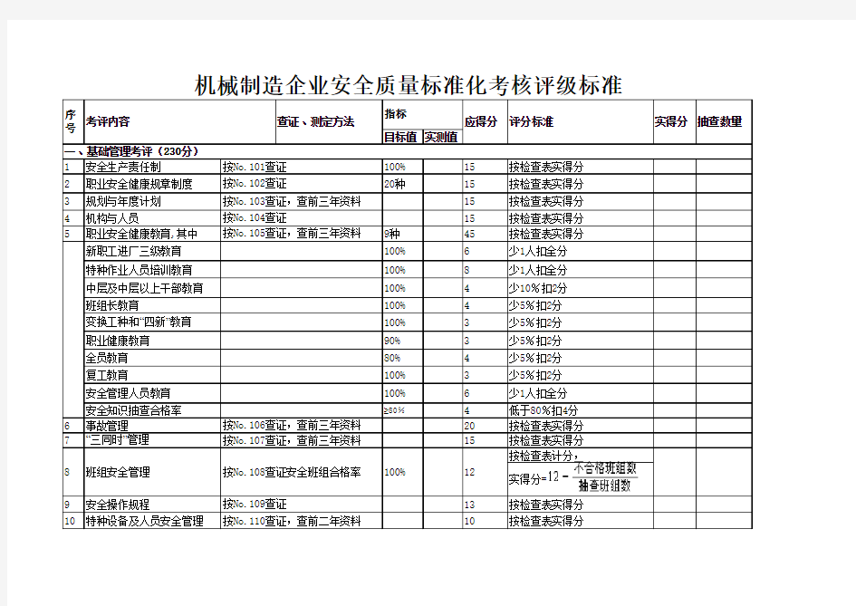 机械制造企业安全质量标准化考核评级标准