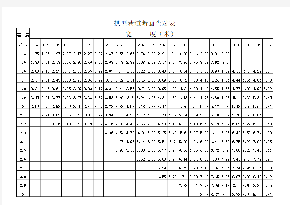 拱形巷道断面查对表