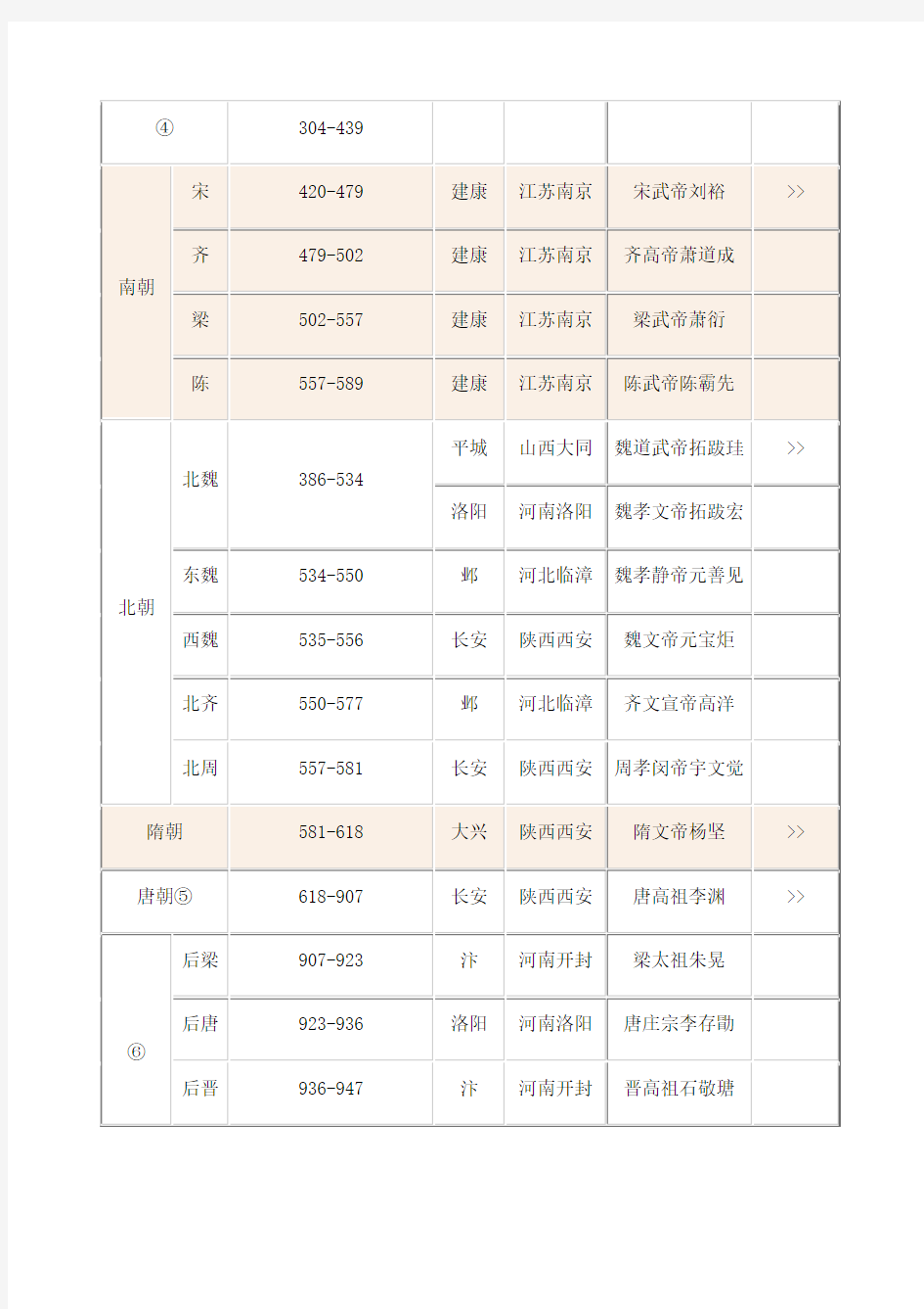 中国古代各朝代时间表 (1)