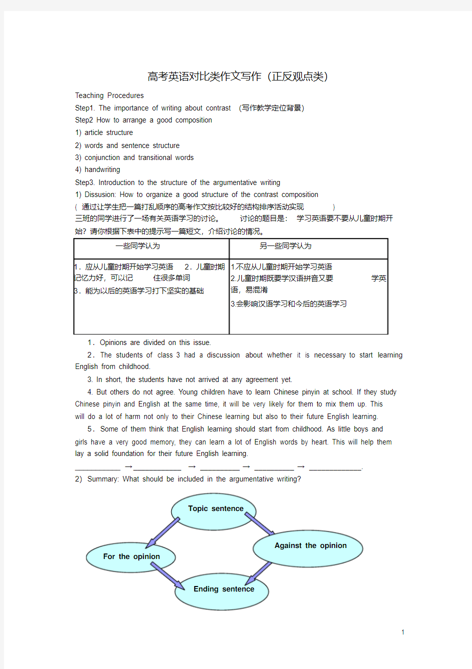 高考英语对比类作文写作(正反观点类)