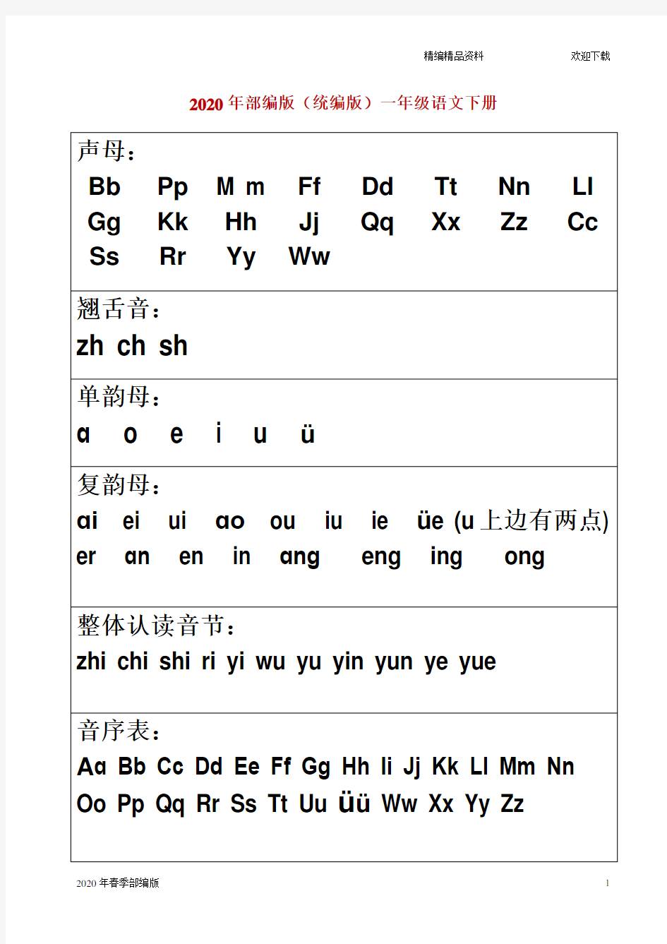部编版语文一年级下册汉语拼音字母表及全音节表(打印)(完美版打印版)