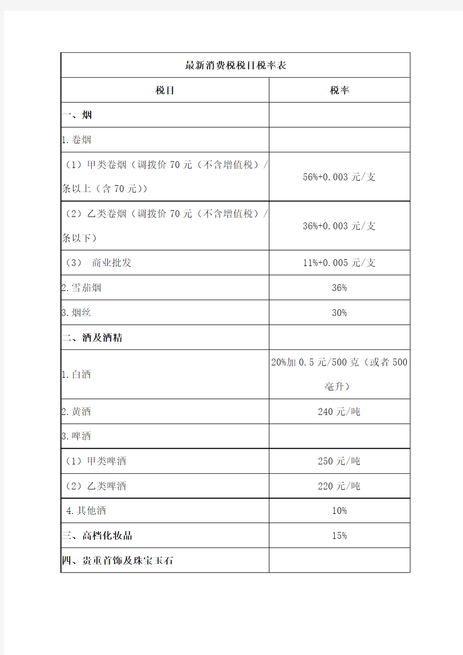 消费税税目税率表