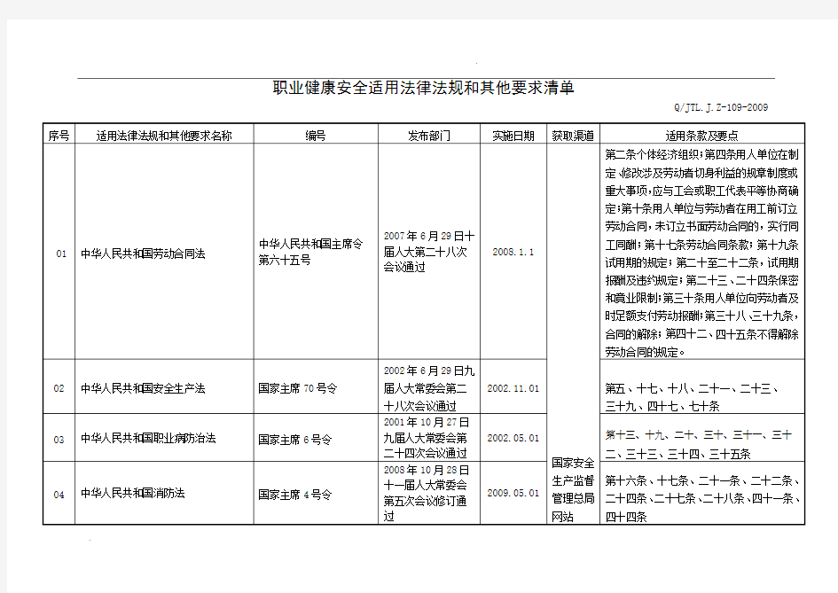 安全法律法规清单