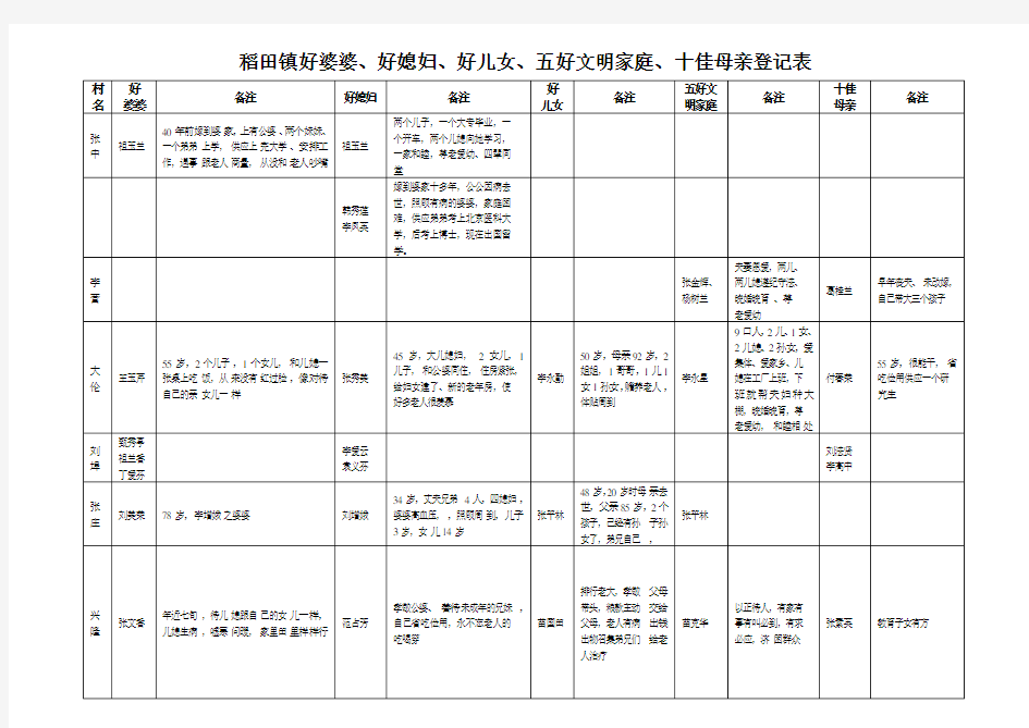 好婆婆、好媳妇、好儿女、五好家庭、十佳母亲介绍