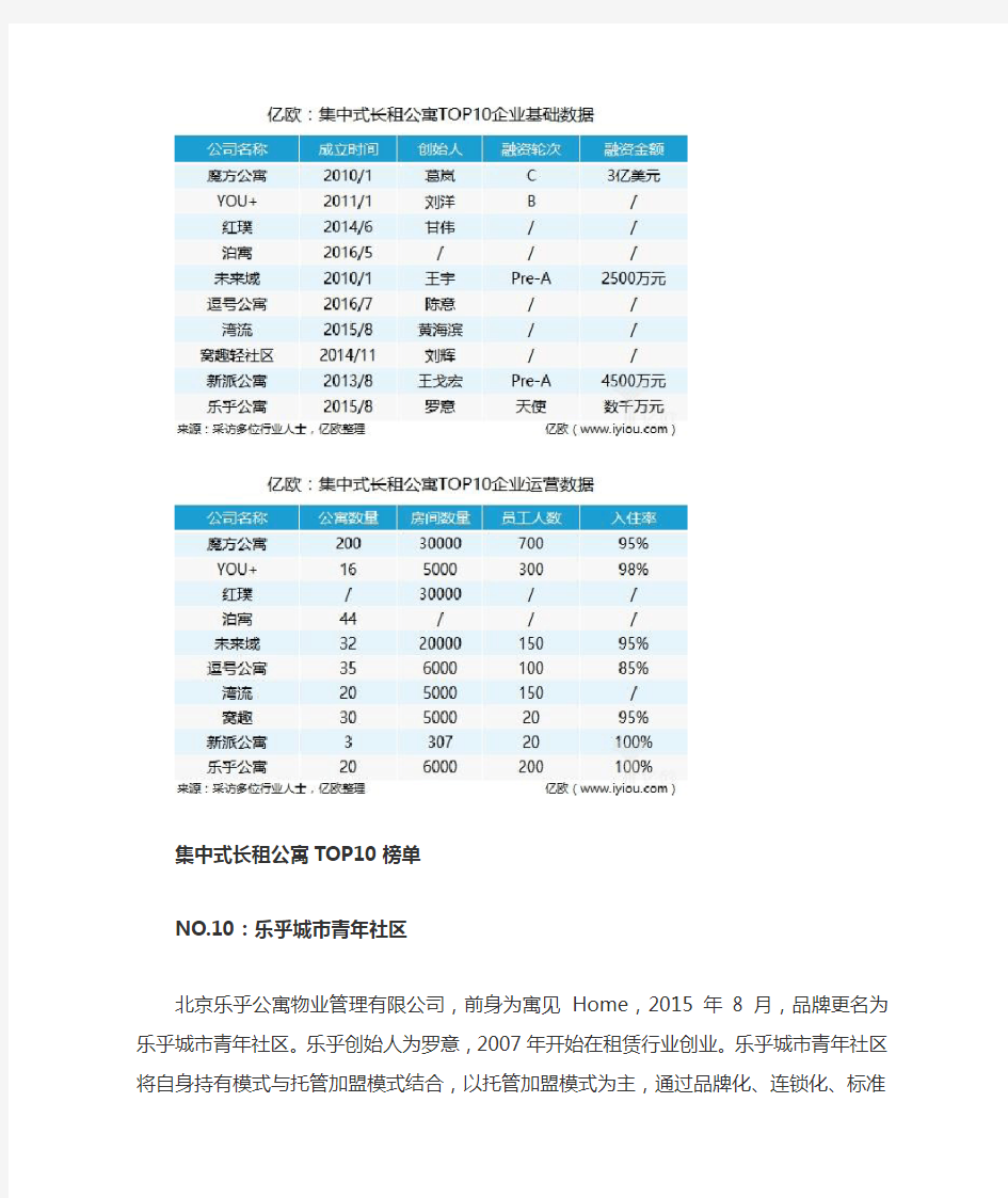 长租公寓问题探讨