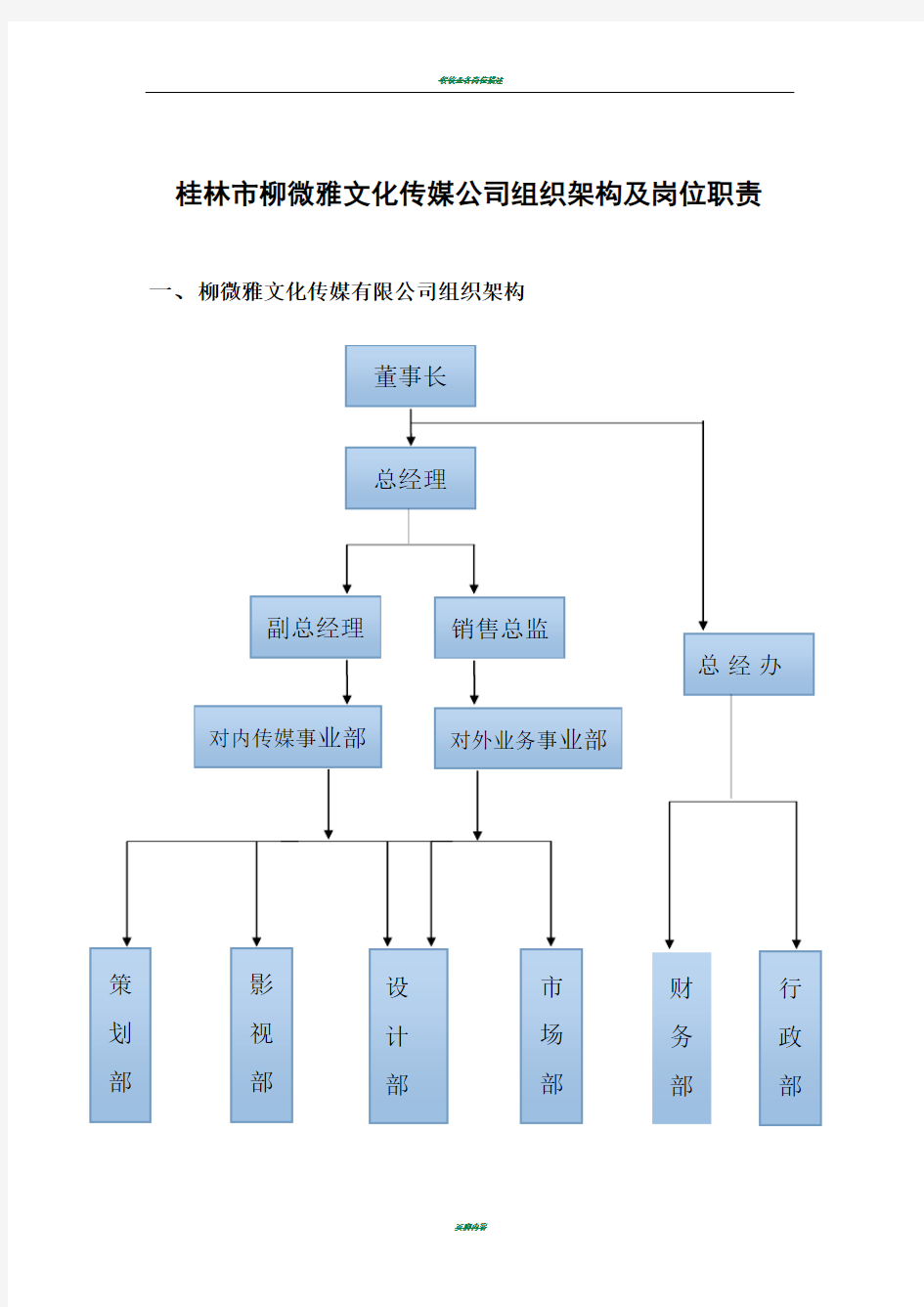 柳微雅文化传媒公司组织架构及岗位职责