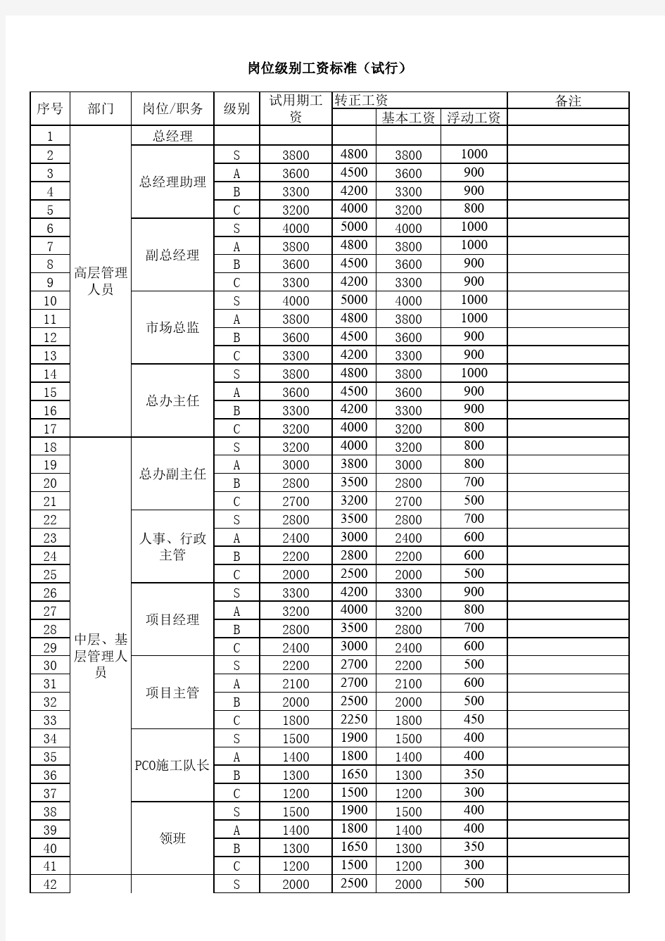 岗位级别工资标准