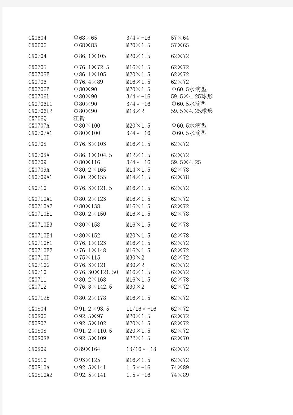 机油滤芯型号表全