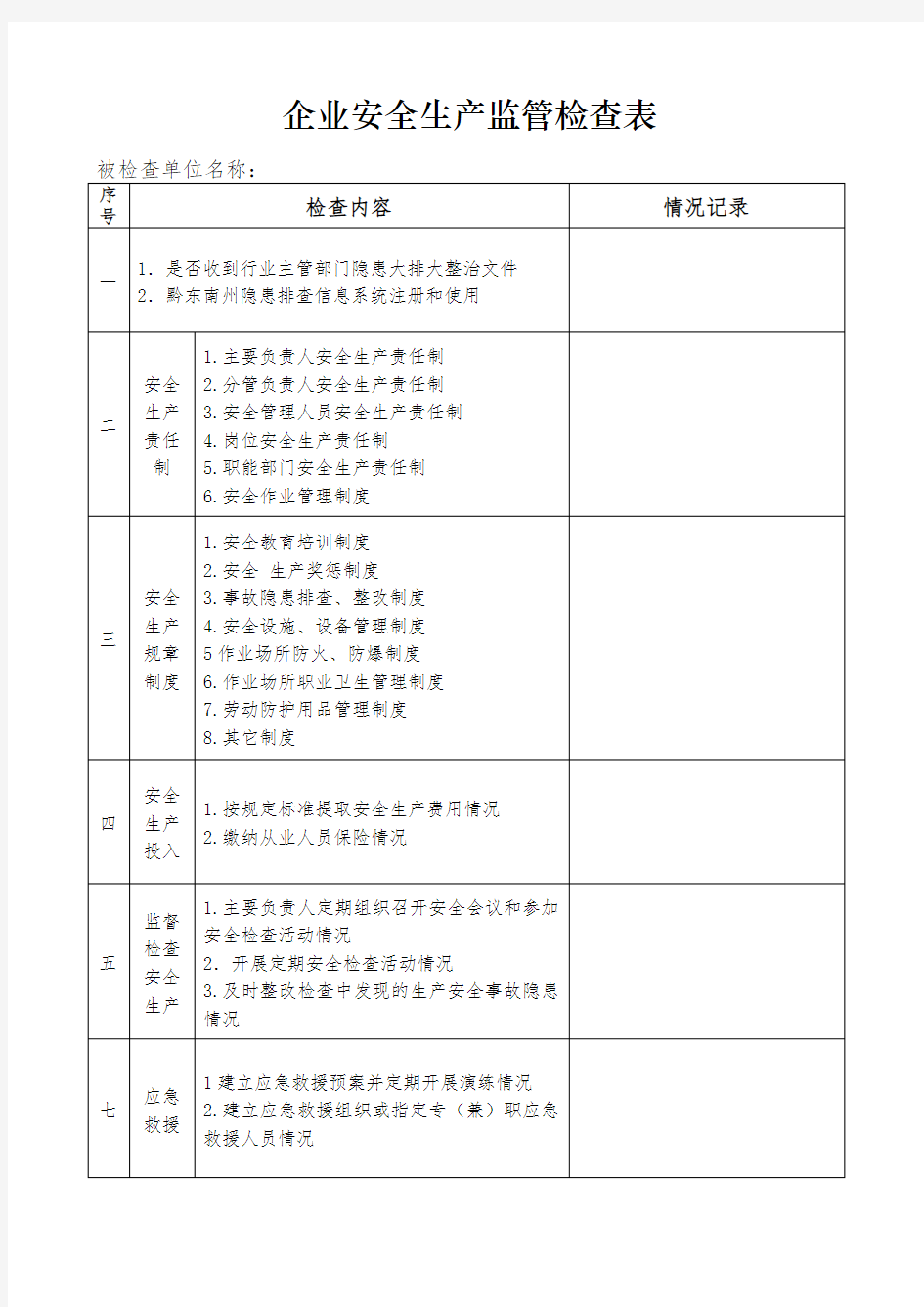 全面开展安全生产隐患大排查大整治工作情况督查记录表