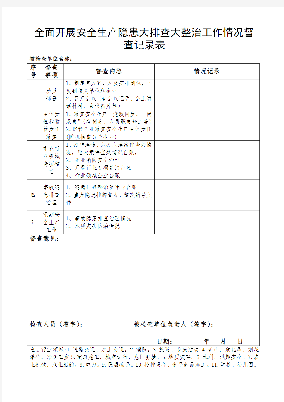 全面开展安全生产隐患大排查大整治工作情况督查记录表