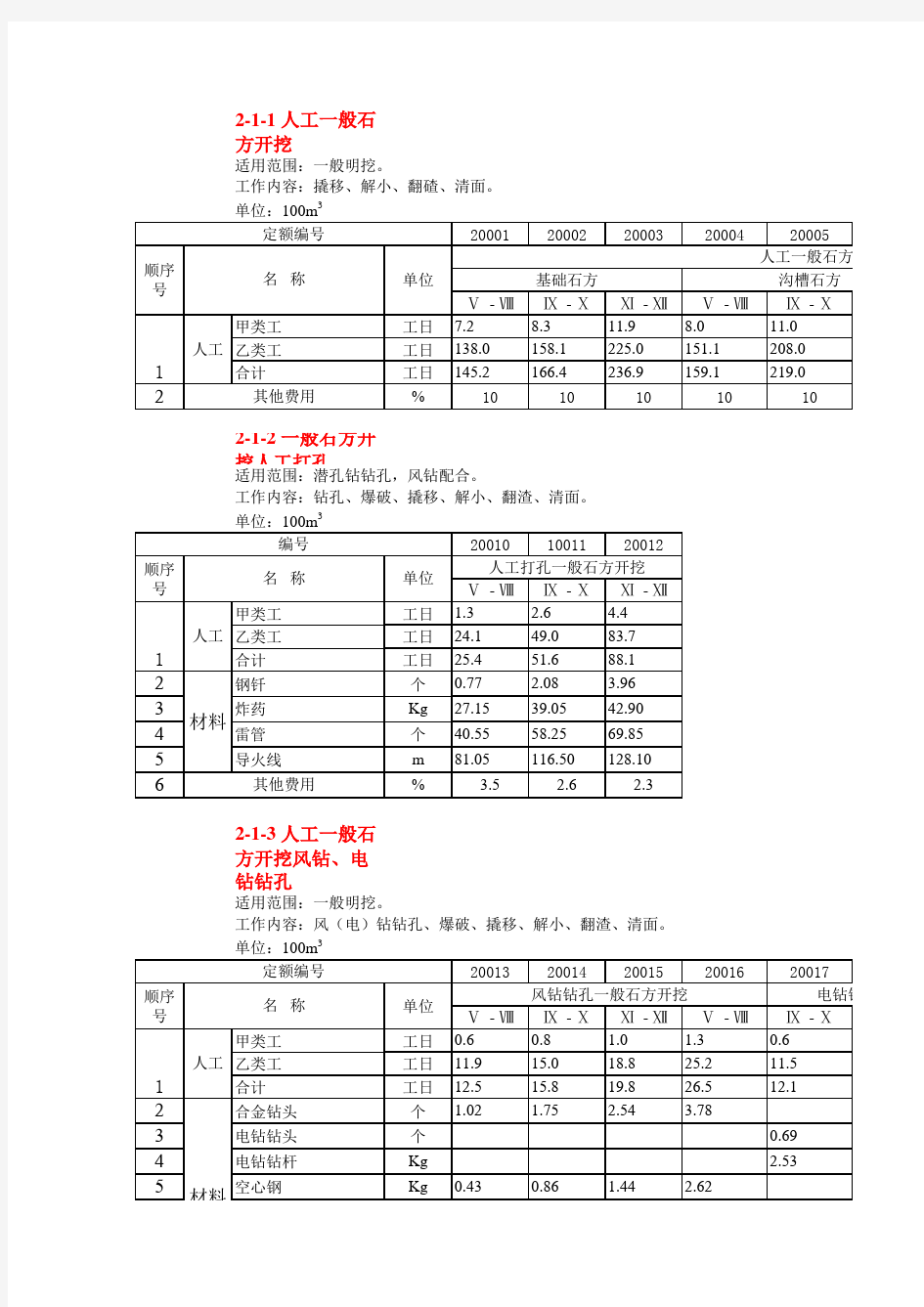 国土资源部最新土地整理预算定额