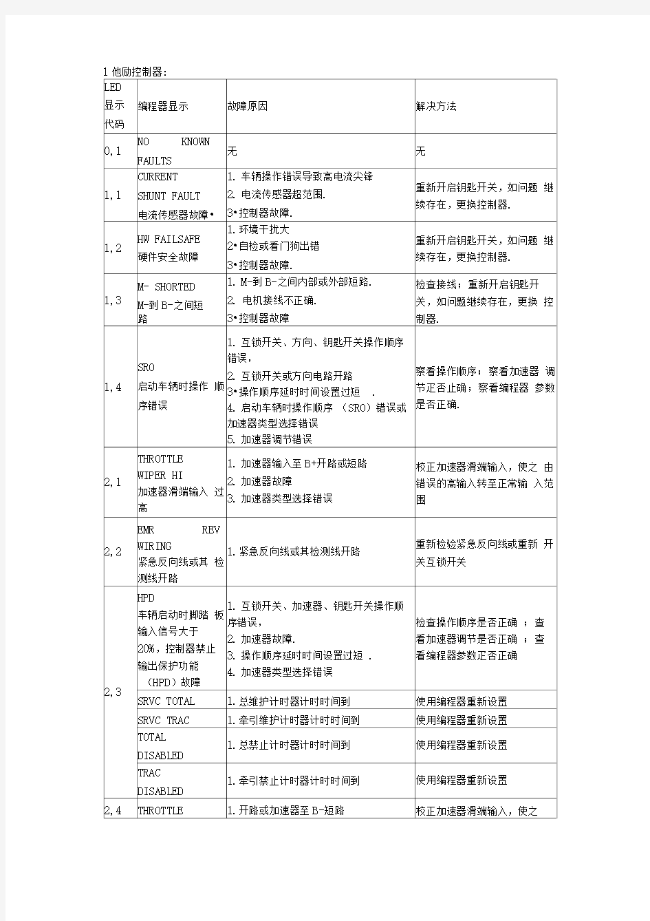 电动叉车维修故障代码