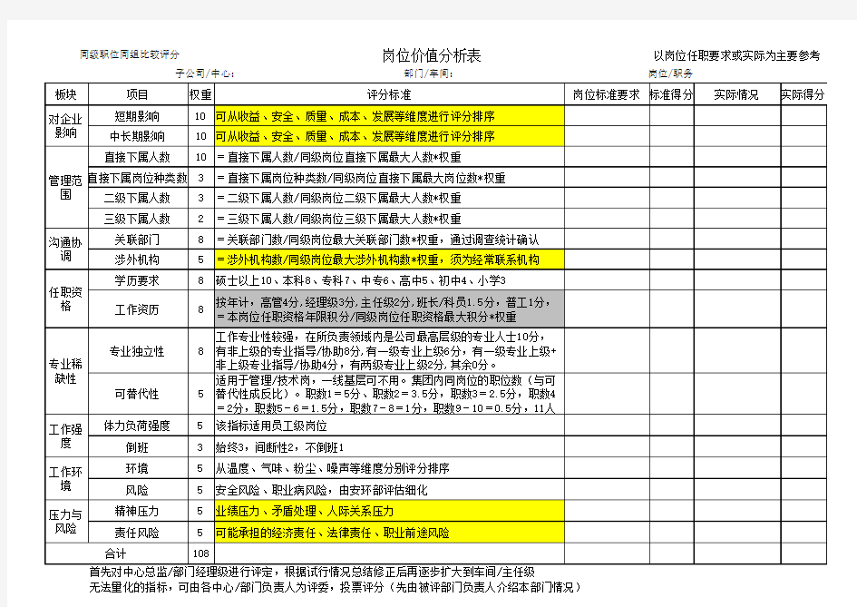 岗位价值分析表